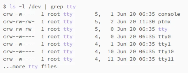 مجموعه فایل‌های TTY  و تفاوت ترمینال، شل، TTY و کنسول 